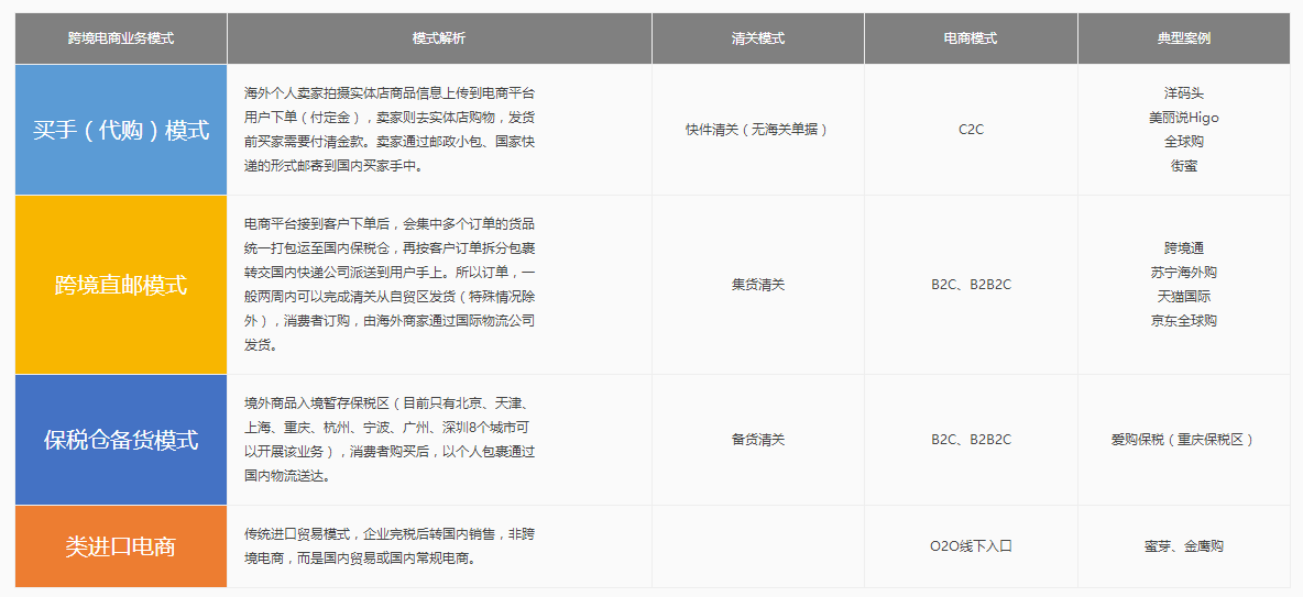 業(yè)務(wù)模式圖