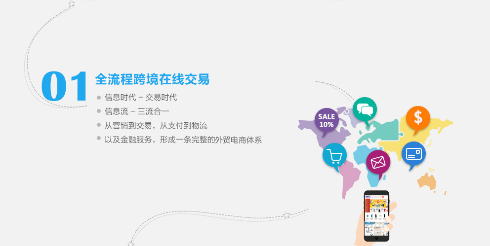 跨境電商解決方案-全流程跨境在線交易