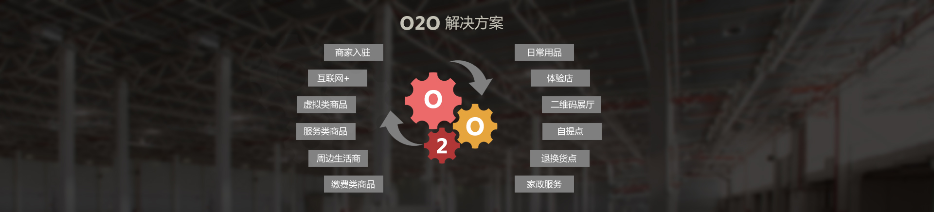 O2O電商平臺(tái)解決方案